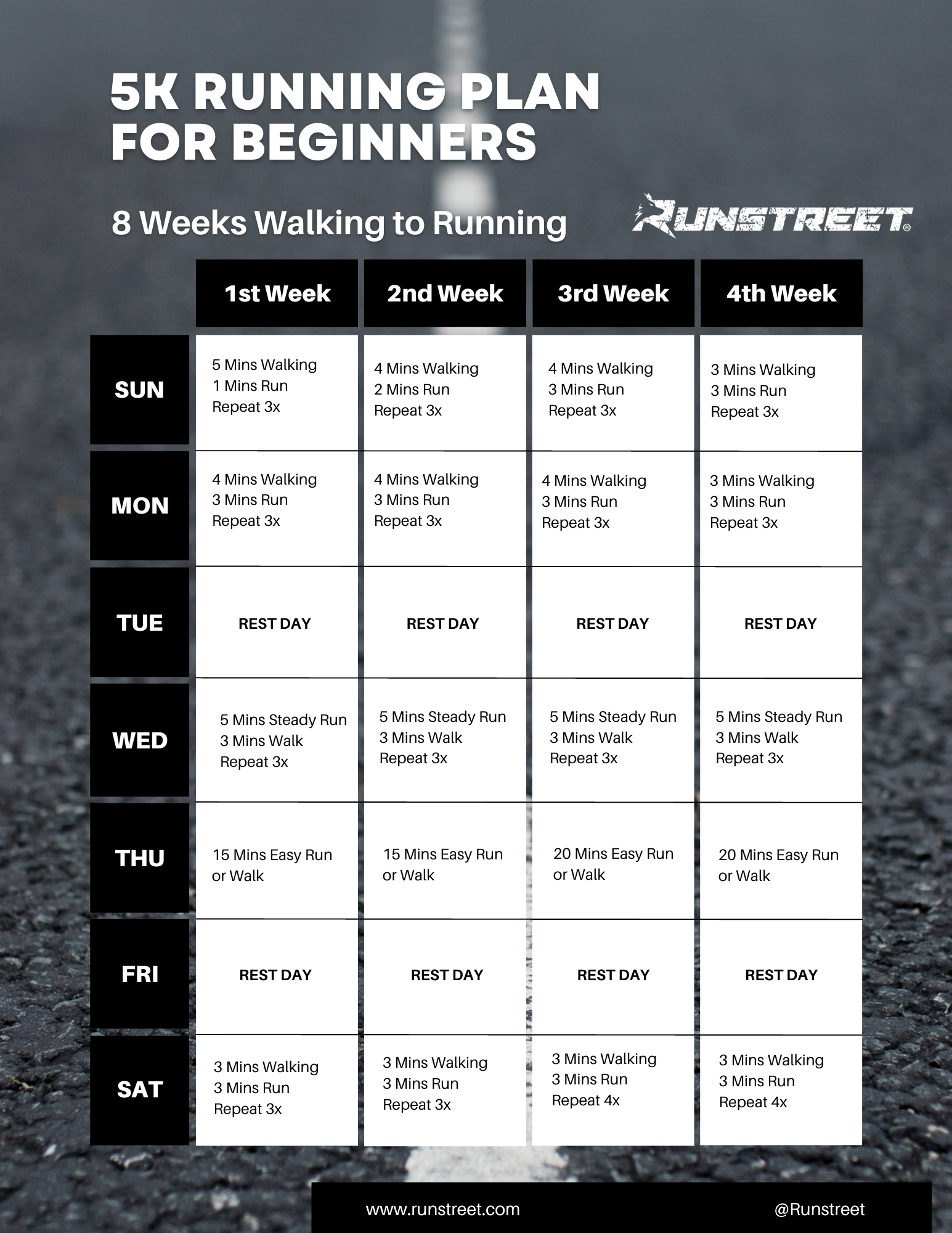 5K Running Plan For Beginners To Advanced Runners Runstreet