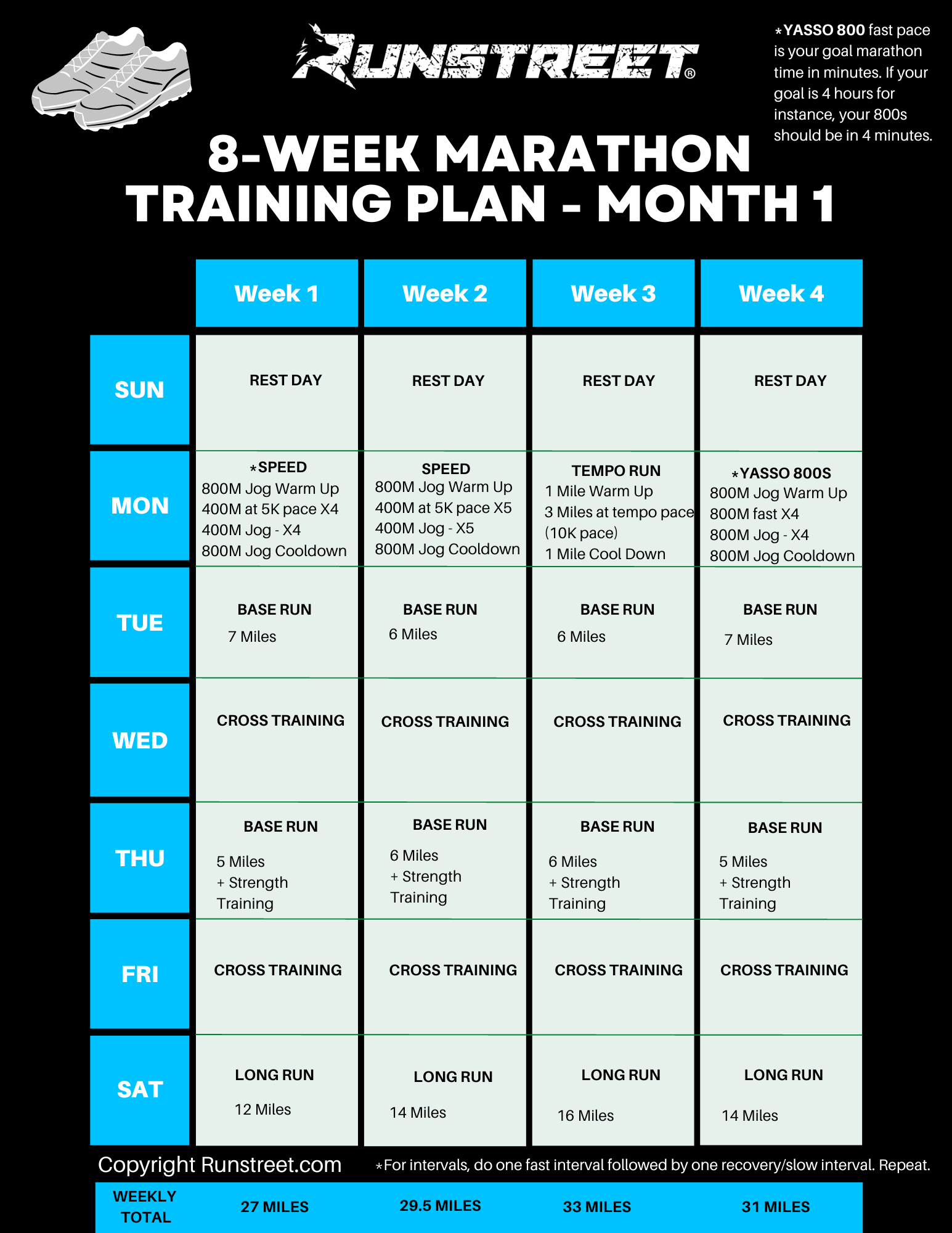 8 Week Marathon Training Plan And Tips Runstreet 41 OFF
