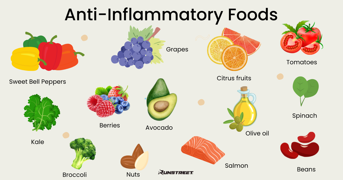 Anti-Inflammatory