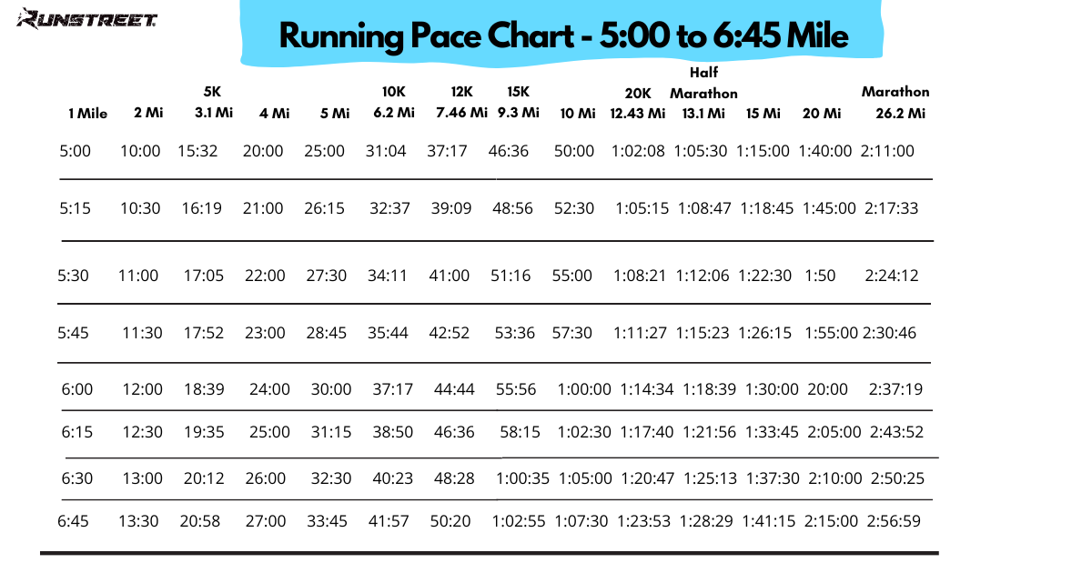 Pace To Mph Chart Running Pace Chart Pdf FDKKH