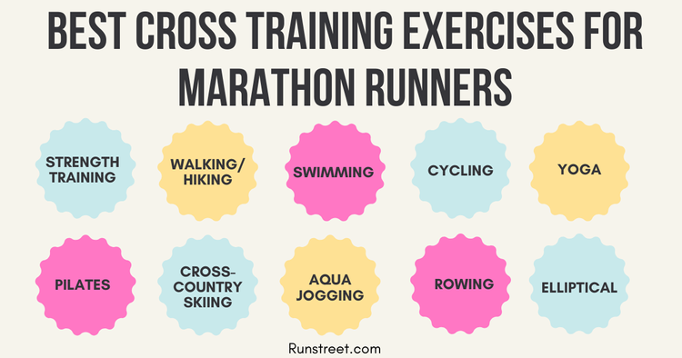 How to Train for a Marathon - Guide from a Run Coach — Runstreet