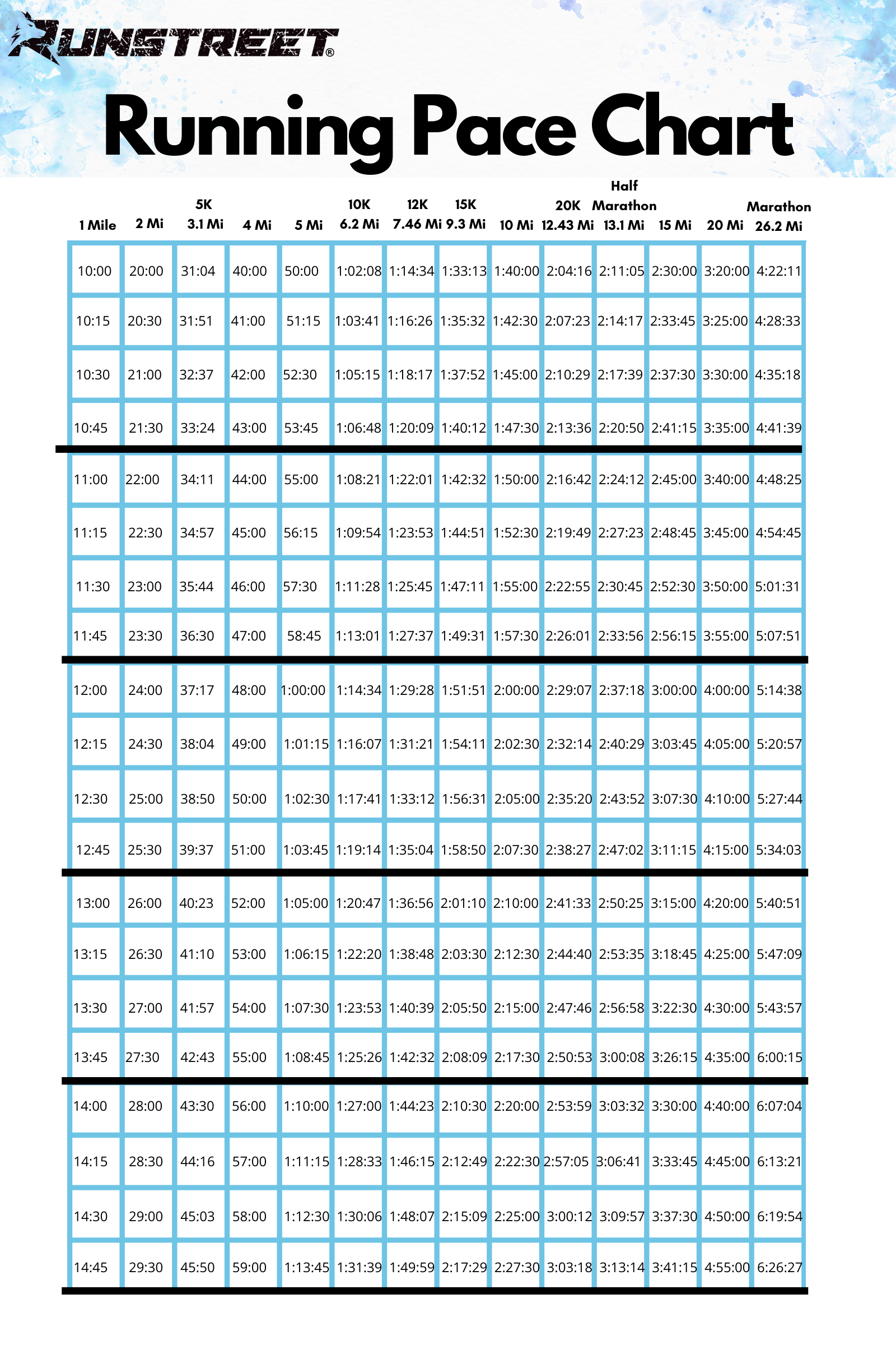 Mile Times By Age