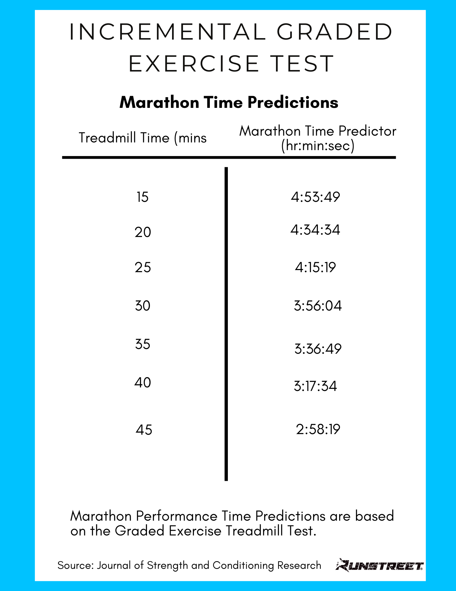 5 Best Marathon Time Predictor Workouts — Runstreet