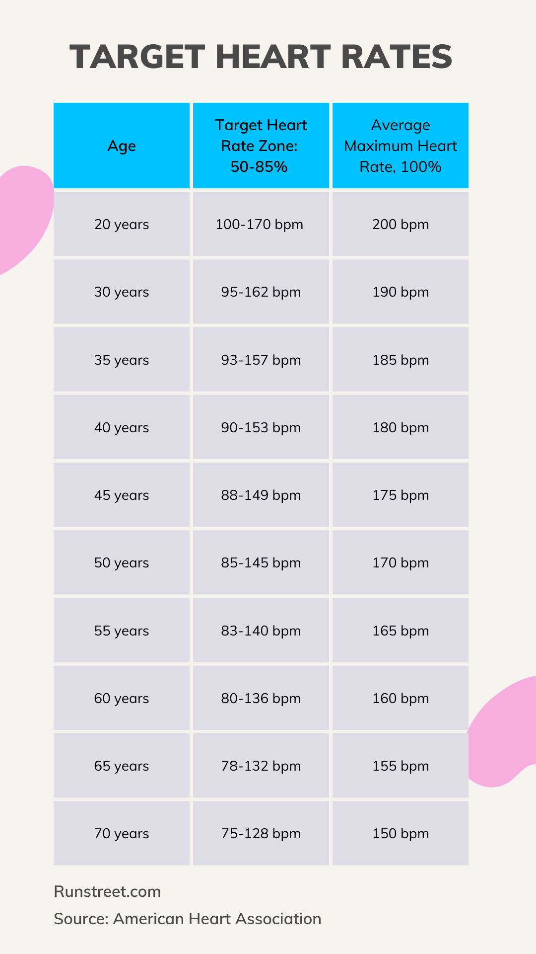 Guide to Heart Rate During Exercise with Chart — Runstreet