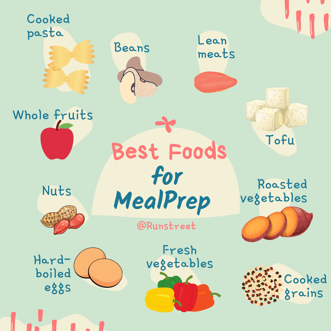 Meal Prep for Beginners - How to Get Started — Runstreet