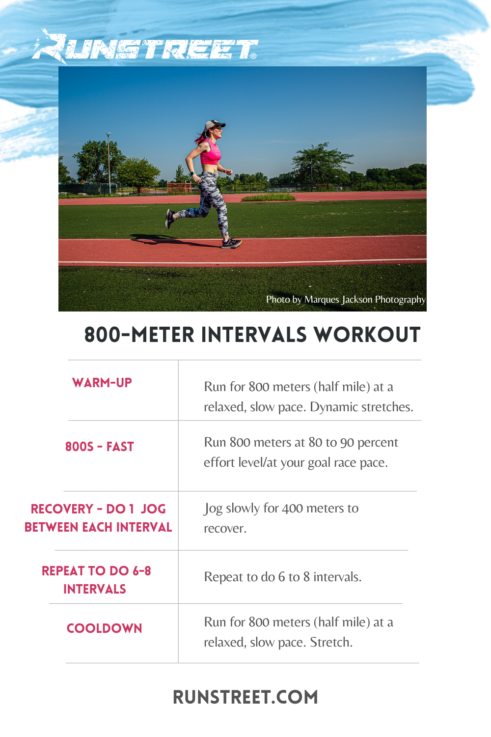 Speed Endurance Workouts for Distance Runners and Sprinters — Runstreet