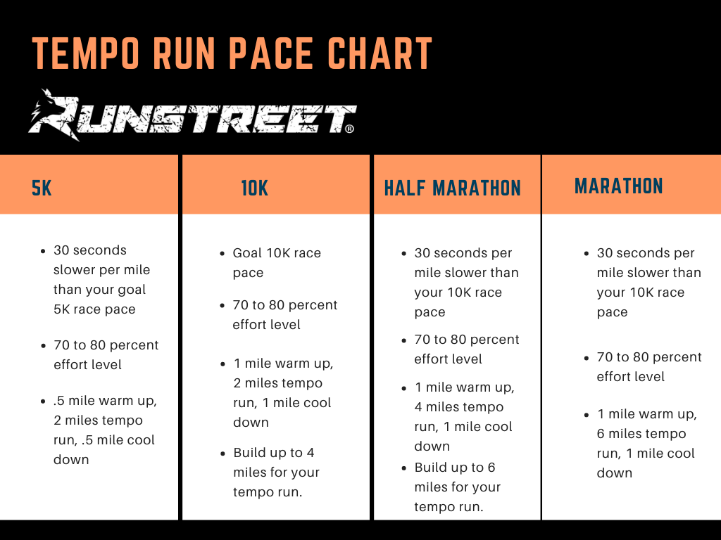 How to Find Your Tempo Pace and Get Faster — Runstreet