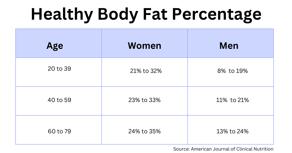 Beyond BMI: How to Calculate Body Fat Percentage? - NDTV Food