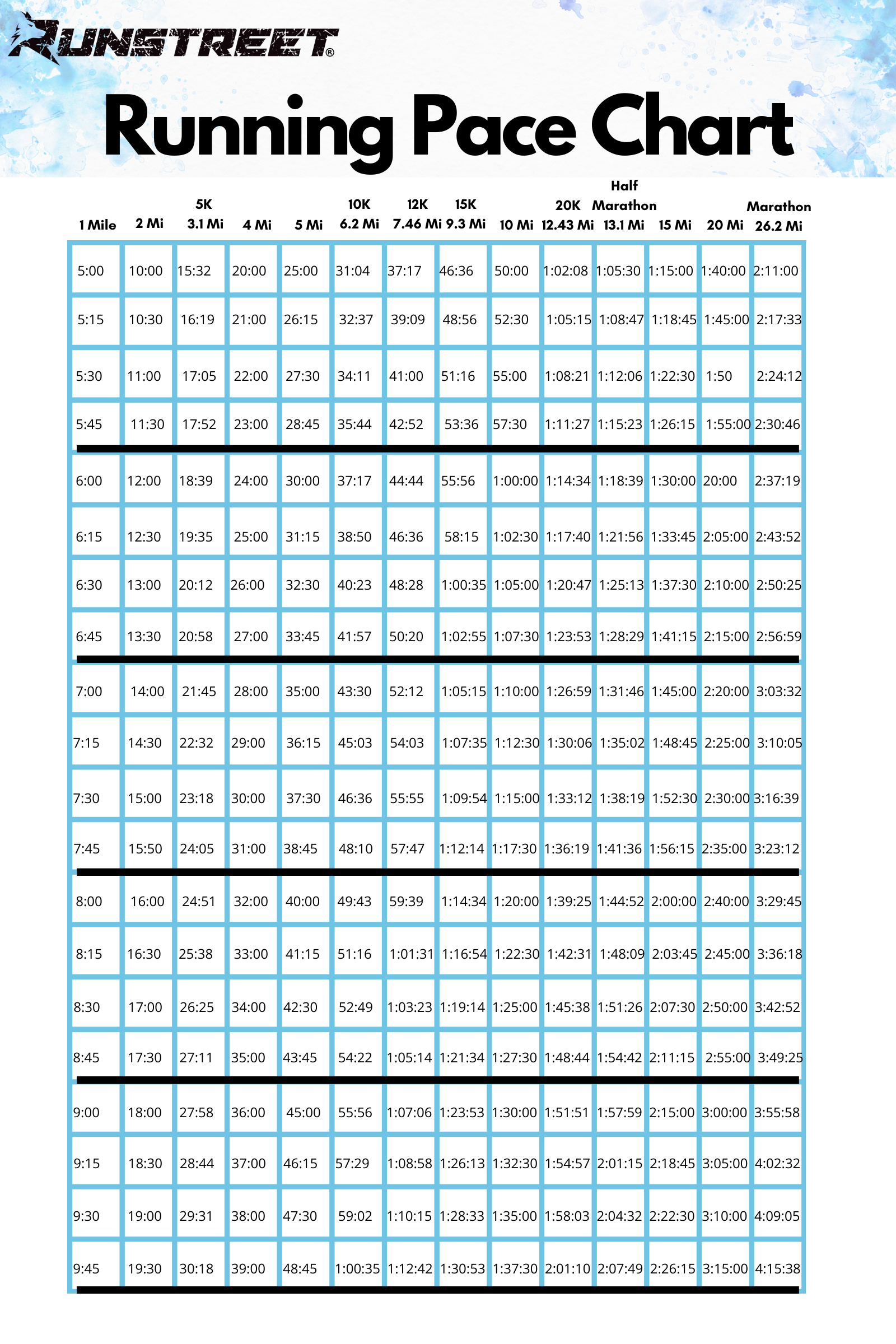 Running pace chart: Pace converter min/mile to min/km