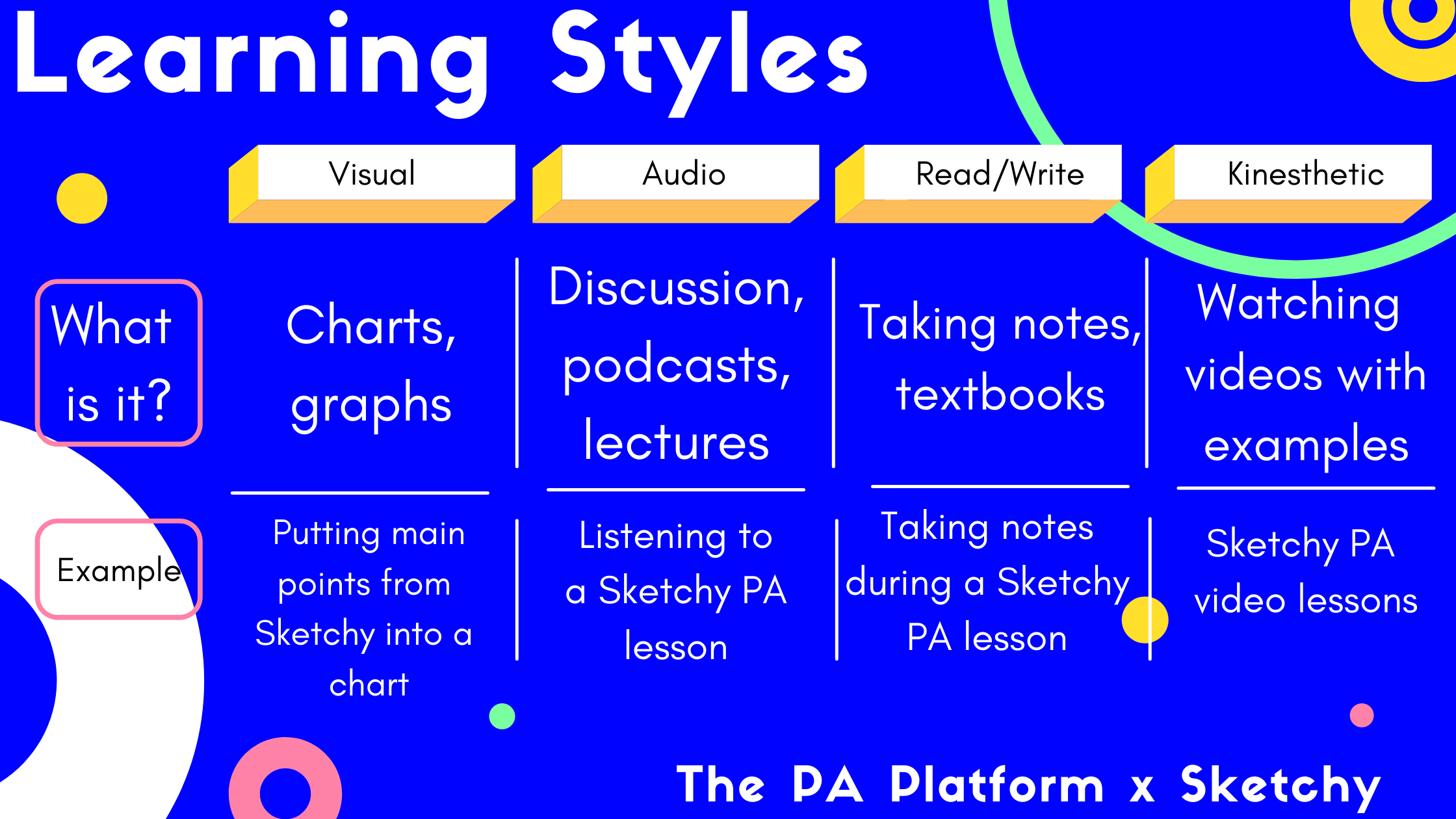 visual learning style examples