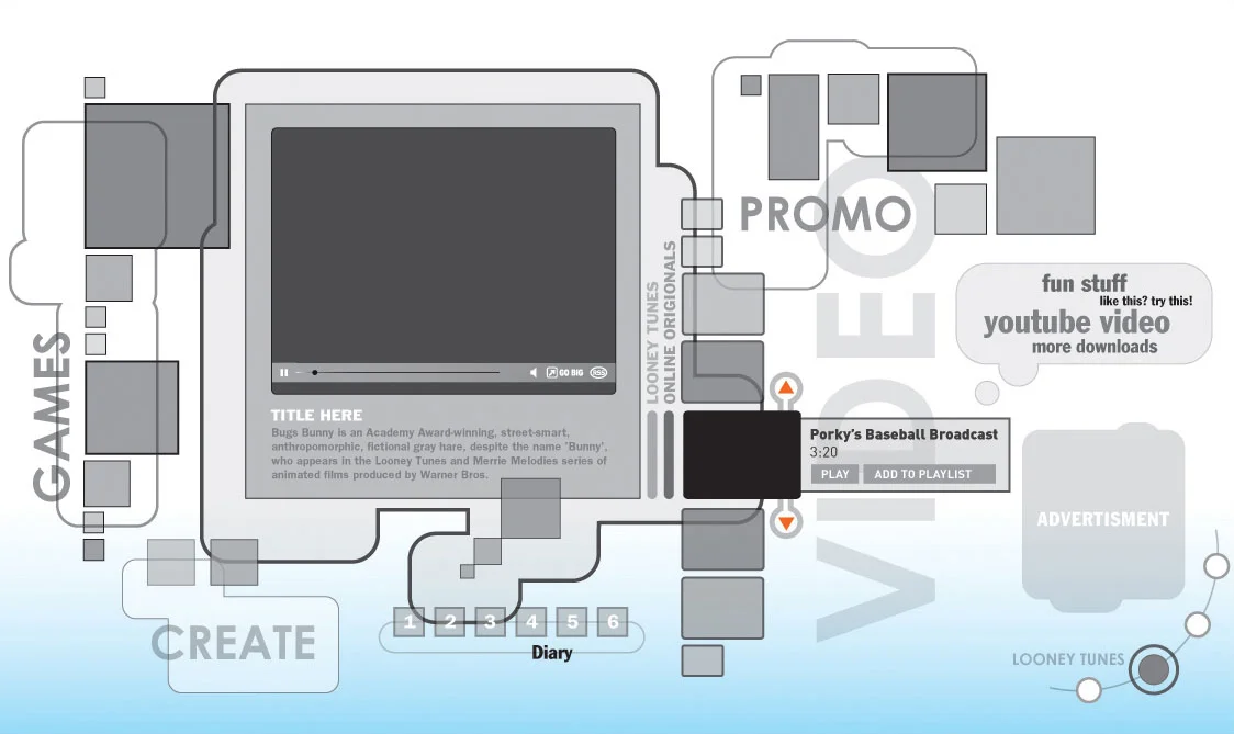 The idea was, the more a section was used the larger it would become, the less used, the smaller it would become.