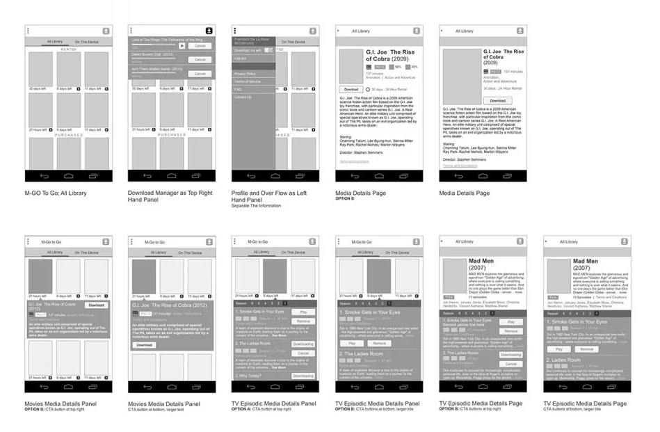 Handset page layout