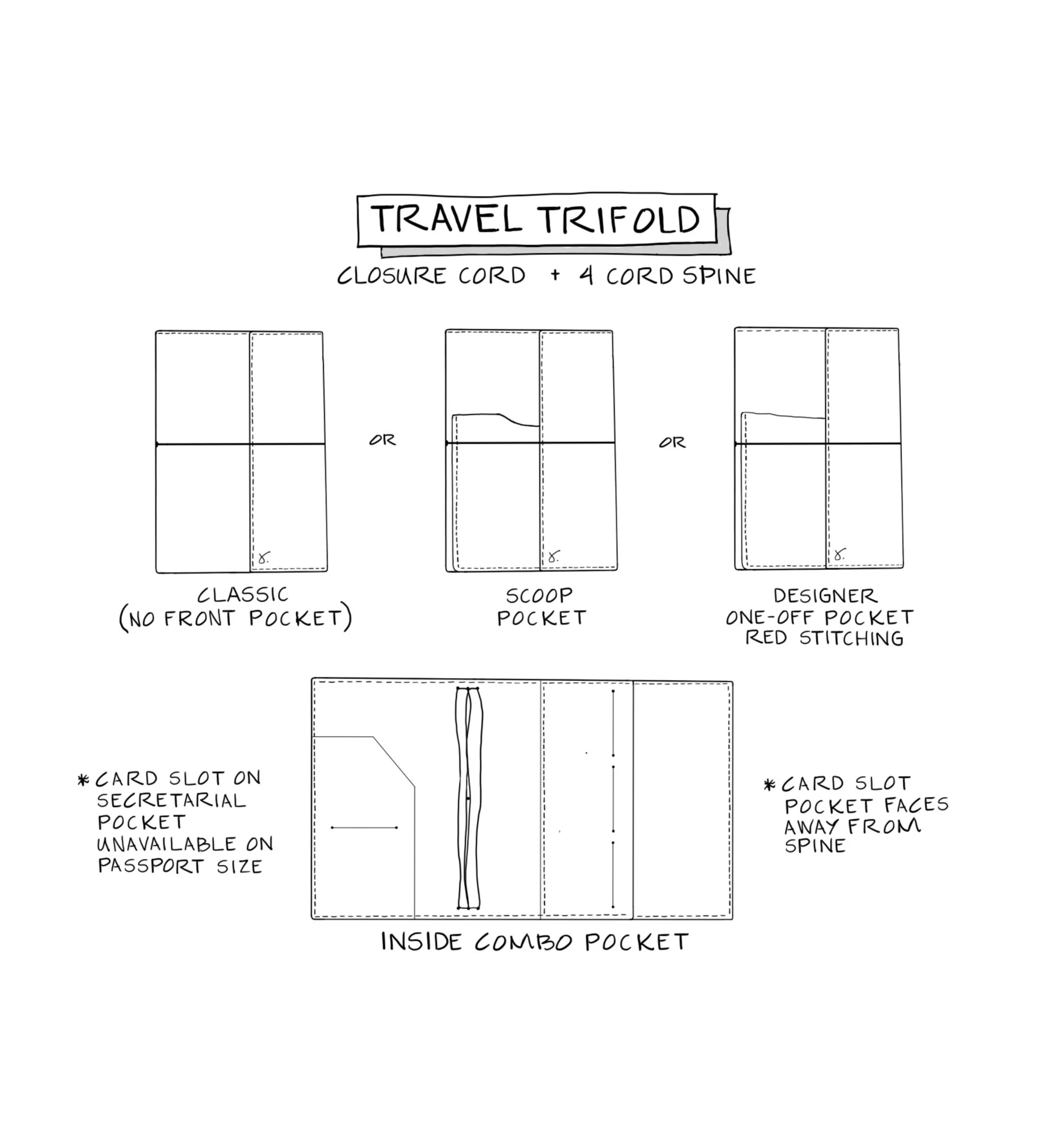 TRAVELTRI DRAWING.jpg