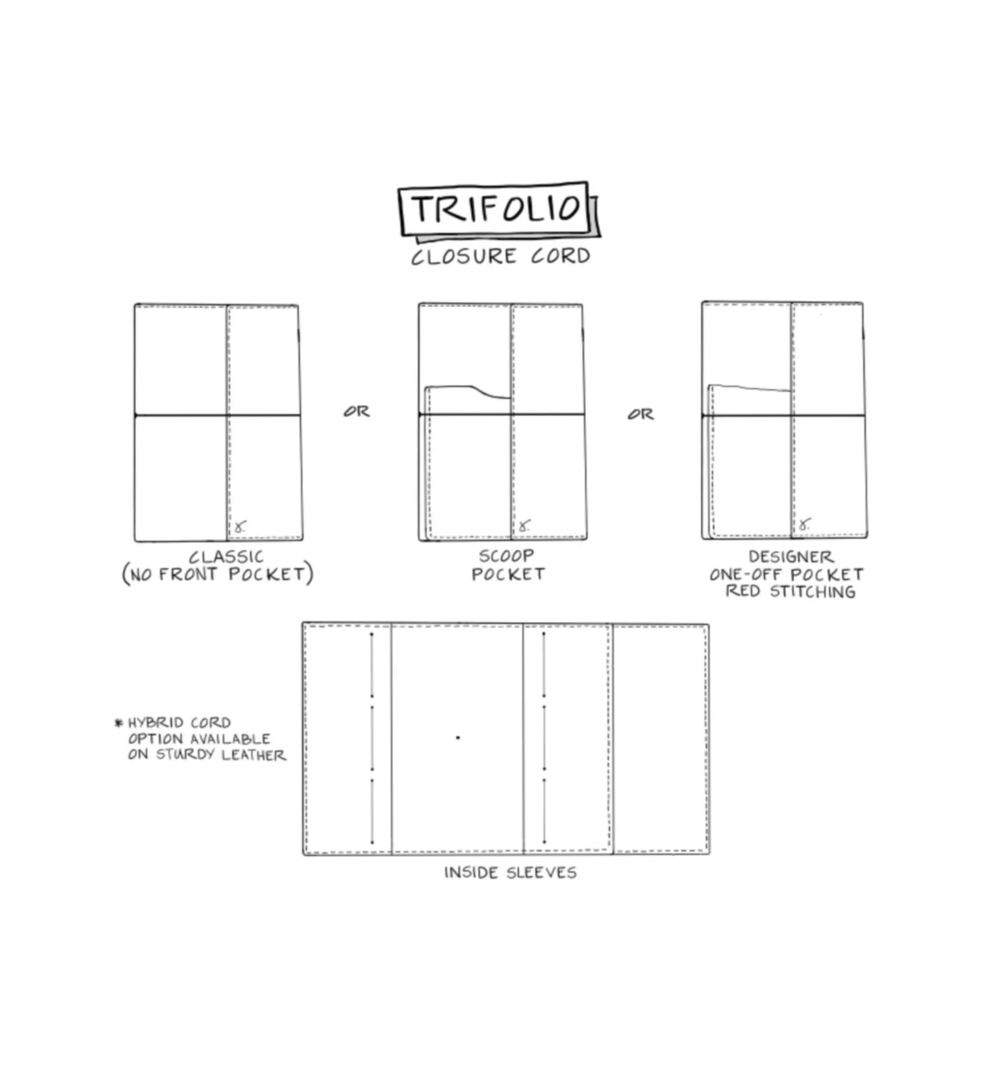 TRIFOLIODRAWING.jpg