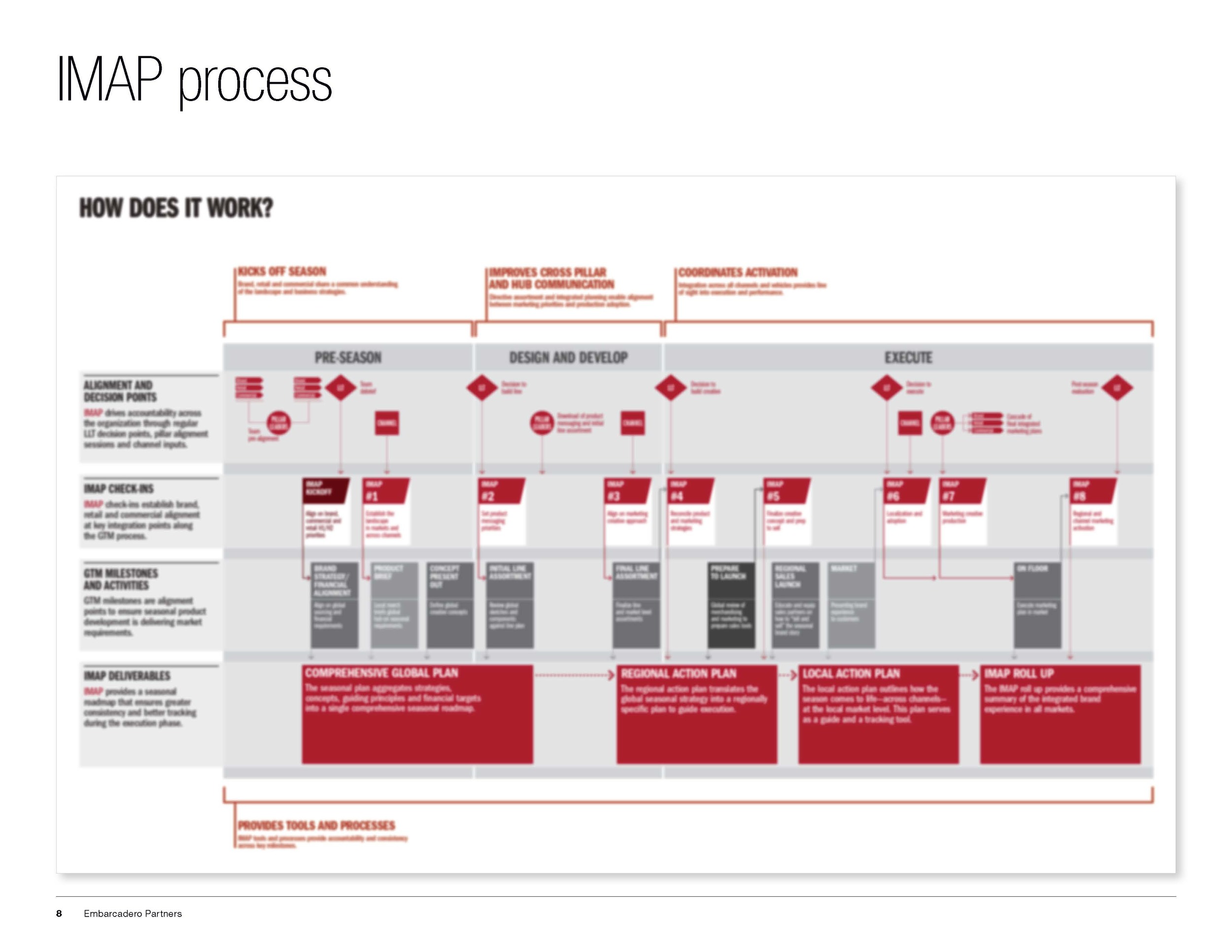 05_Levis_IMAP_ProjectRecap_EX_Page_08.jpg