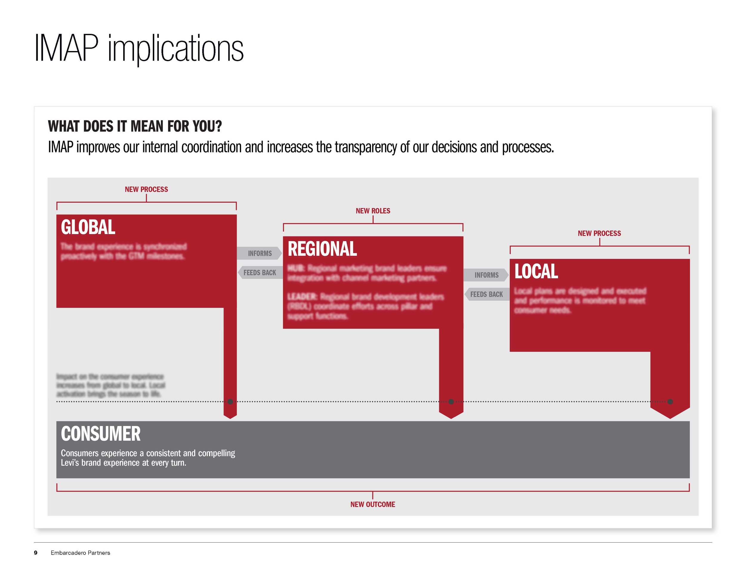 05_Levis_IMAP_ProjectRecap_EX_Page_09.jpg