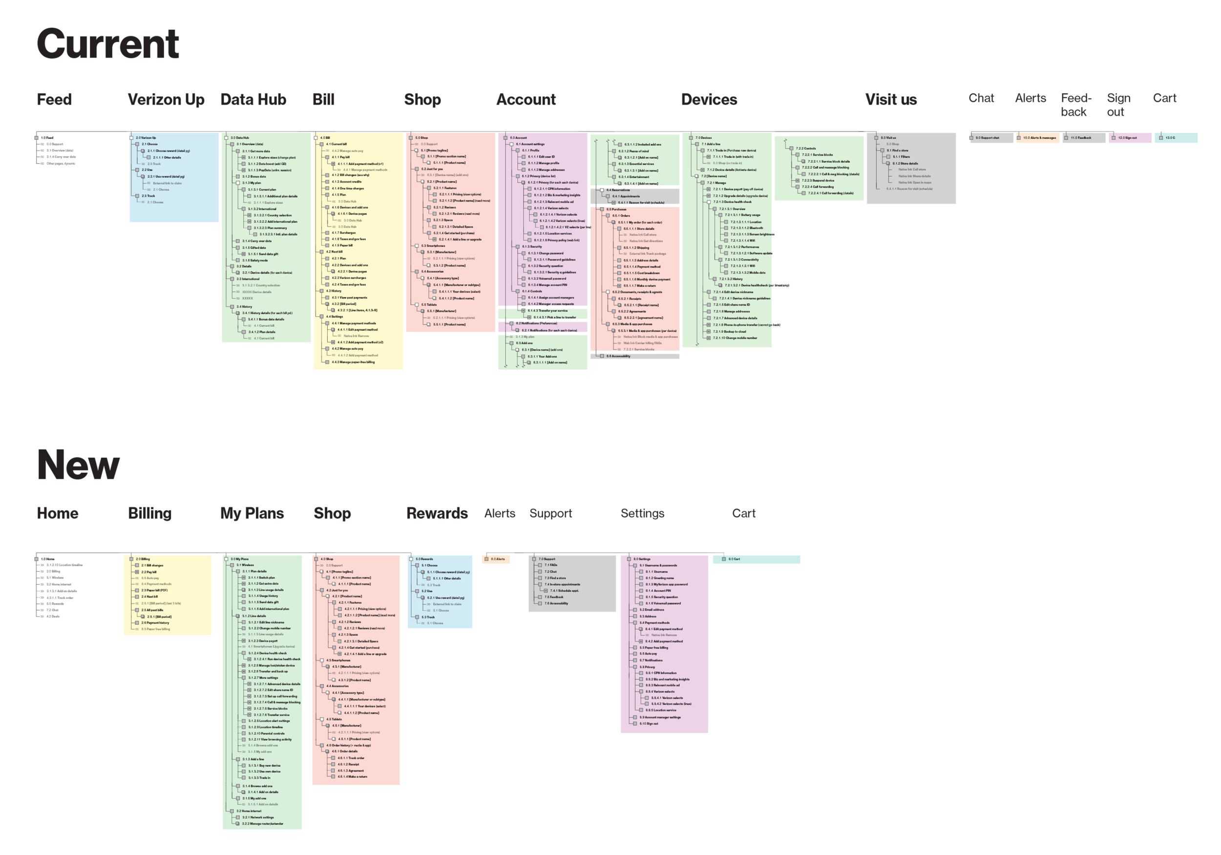 MVA_AppMapComparison.png