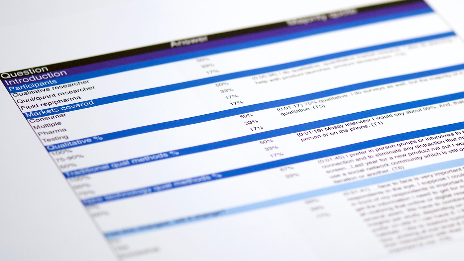 Pureanswer combined tabular content analysis