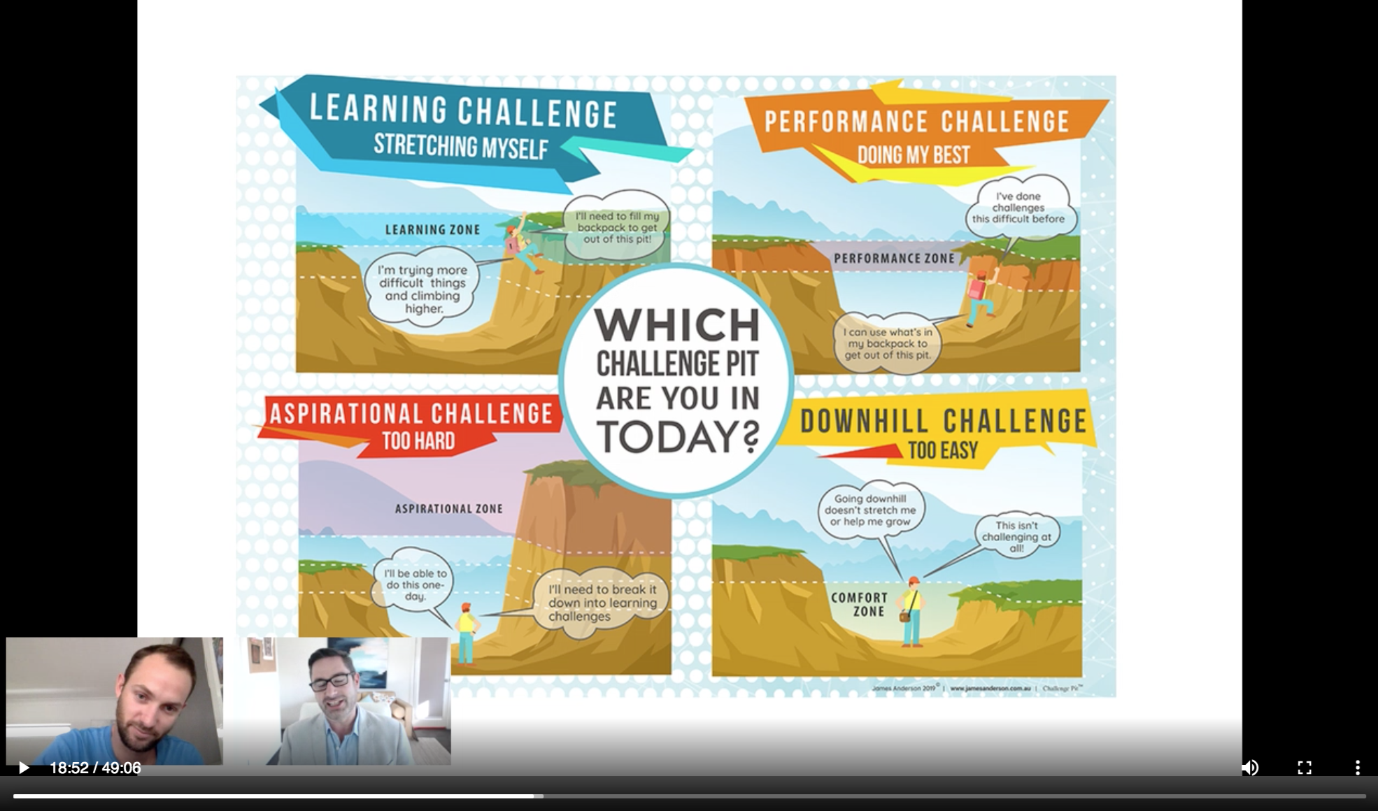 Part 1- Going Beyond “Effort” to develop Learner Agency with James Anderson