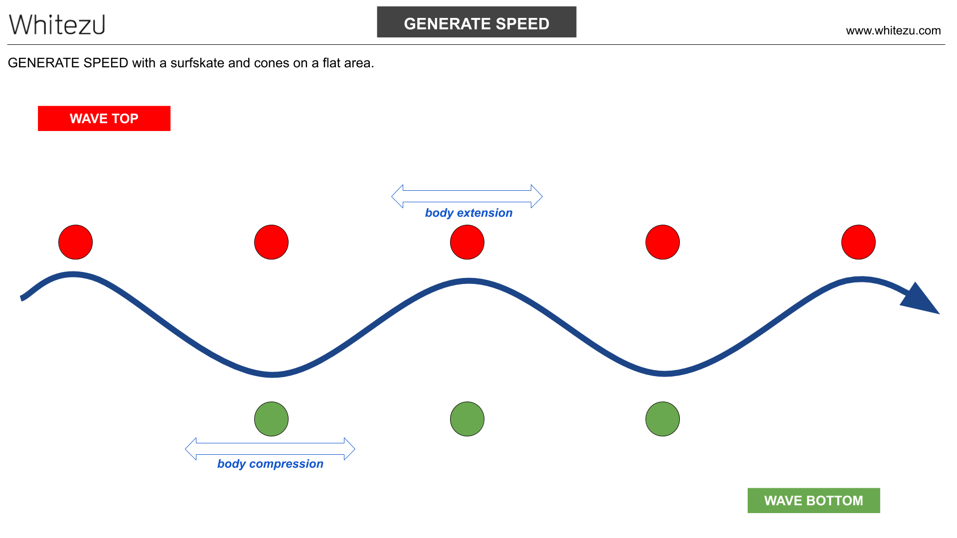 Flat area. Swimming Training scheme.