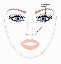 Eyebrows- thick, thin, slick or bushy??