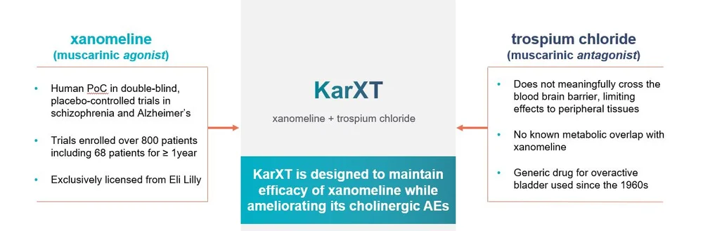 Programs — Karuna Therapeutics