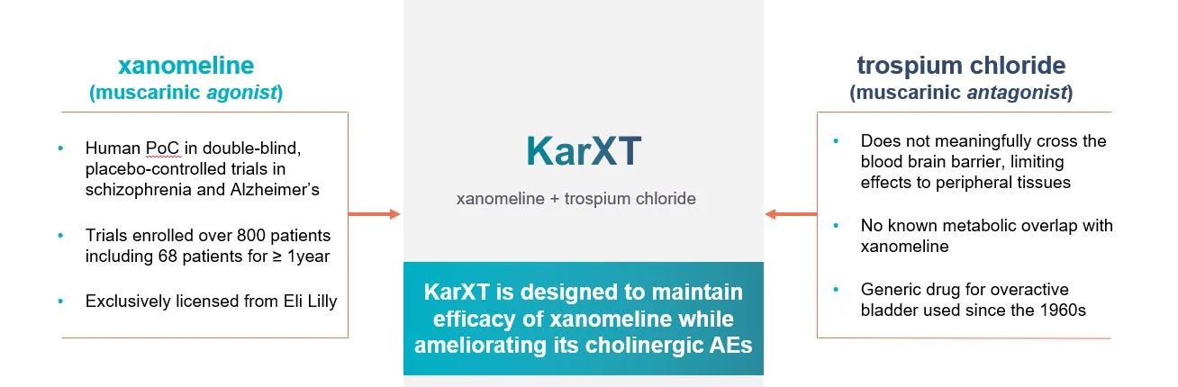 Programs — Karuna Therapeutics