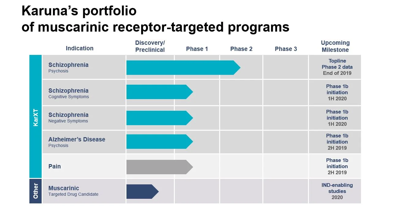 Programs — Karuna Therapeutics