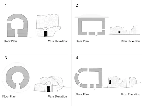 Plans and elevations of tower types in the area immediately west of Bethlehem. I culled the graphics from here and rearranged them slightly for our use.