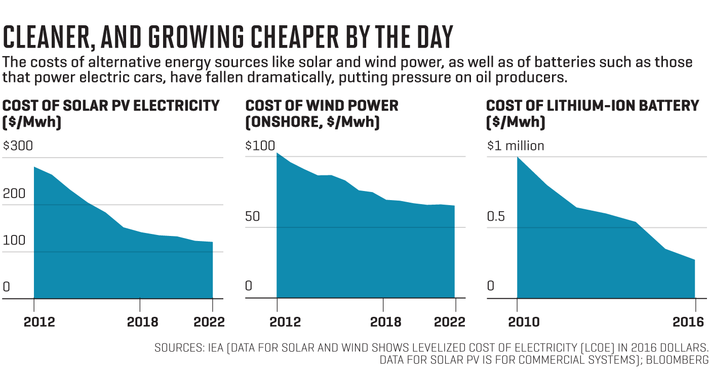 cost_alt_energy.png