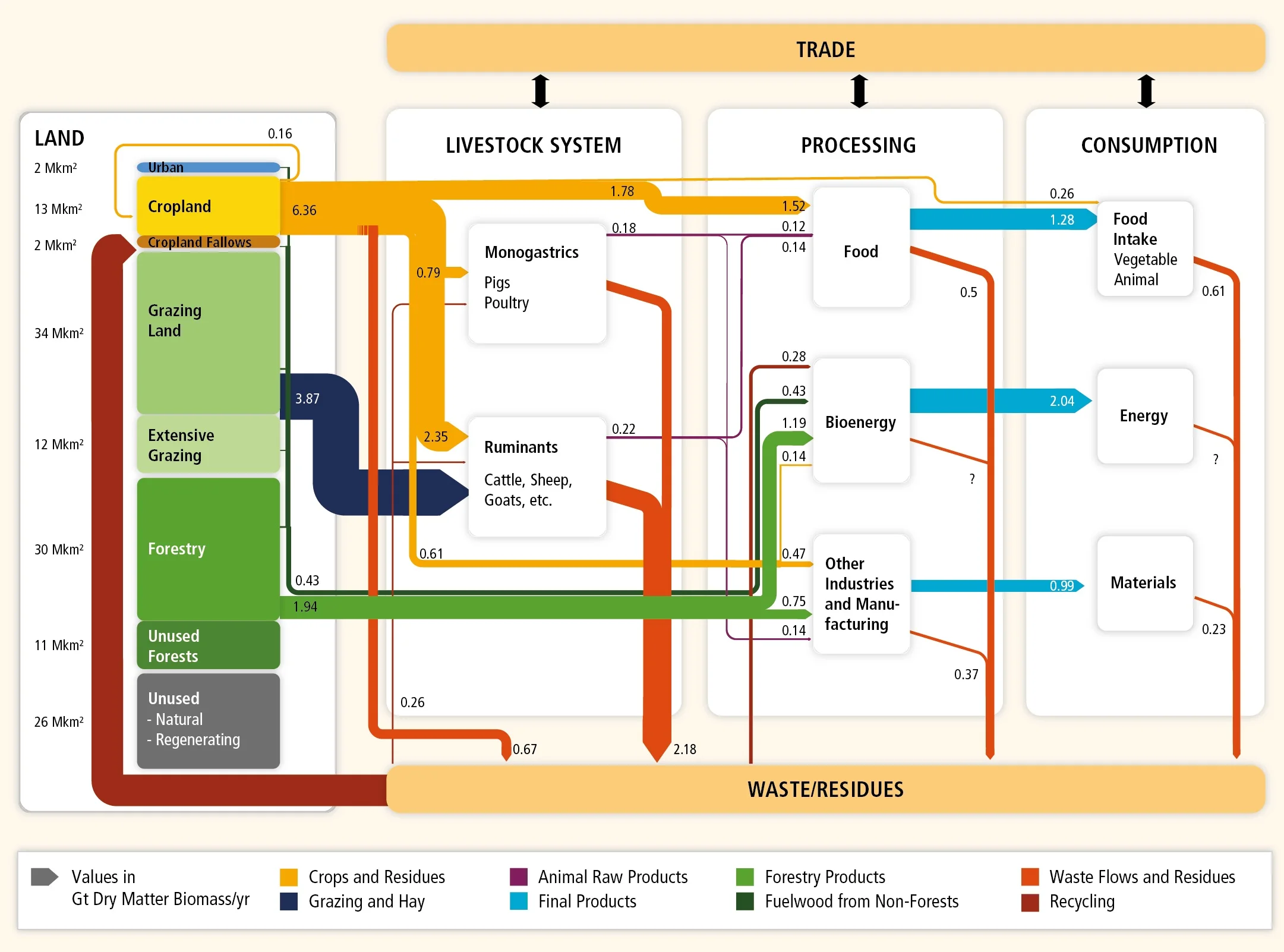 IPCC Land Use Block Diagram.jpg