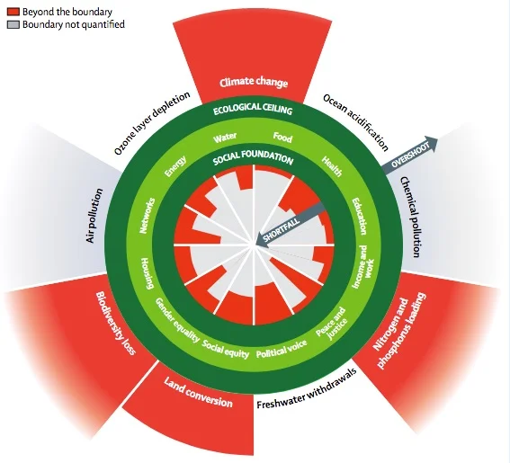 The sixteen leading causes of planet destruction shown in red...