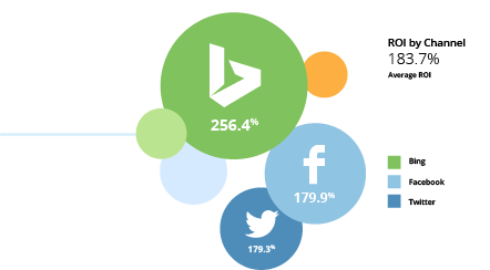 product-platform-overview-visualize-bdm (1).png