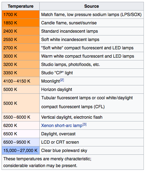 Source: Wikepedia