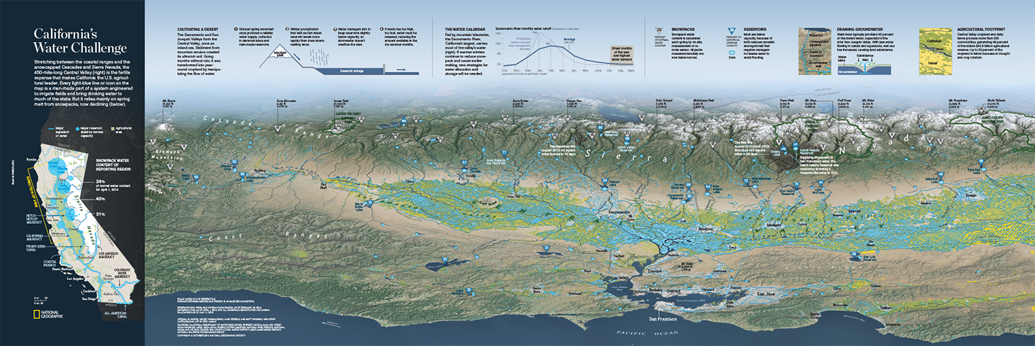 California's Water Challenge