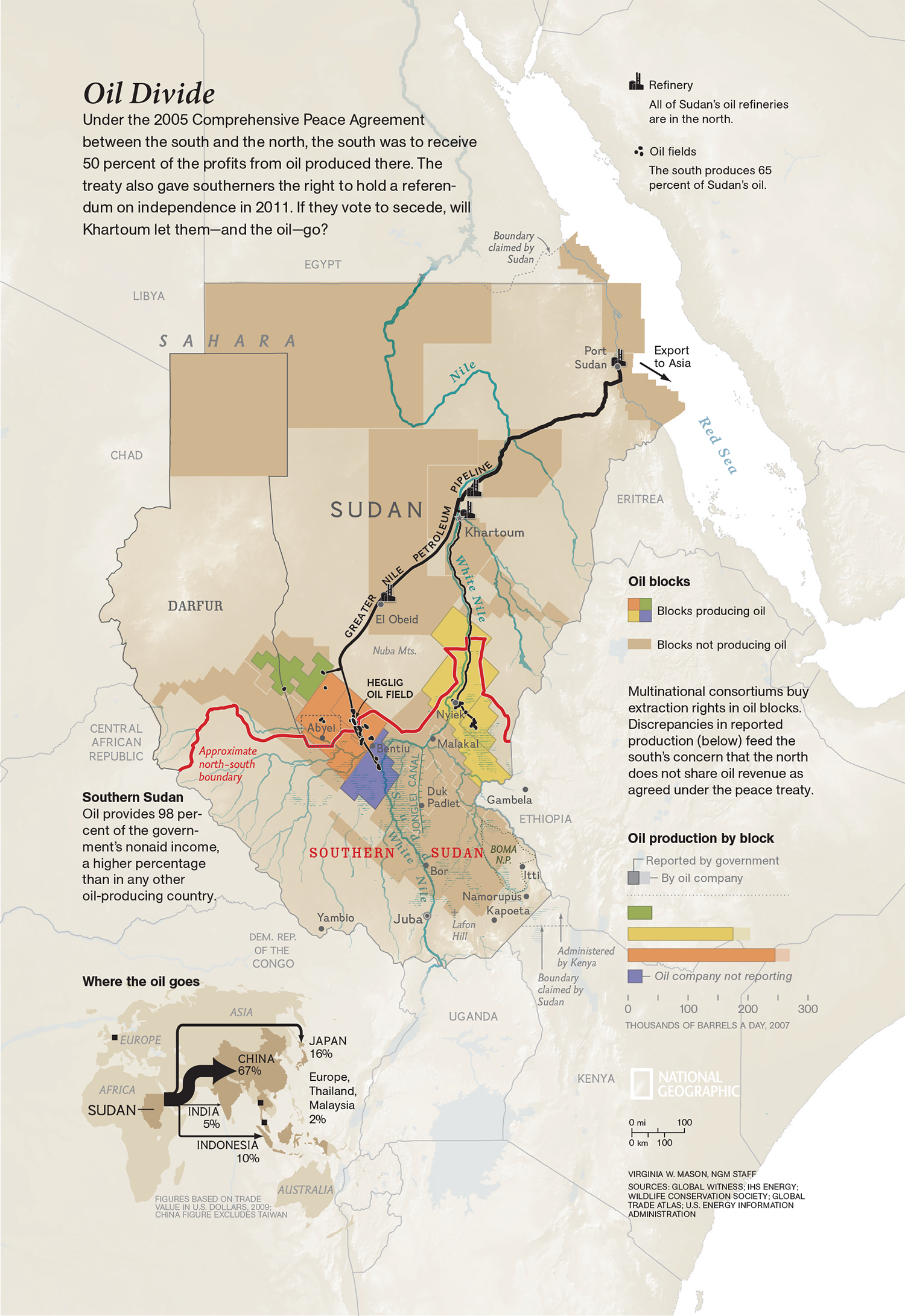 Oil Divide