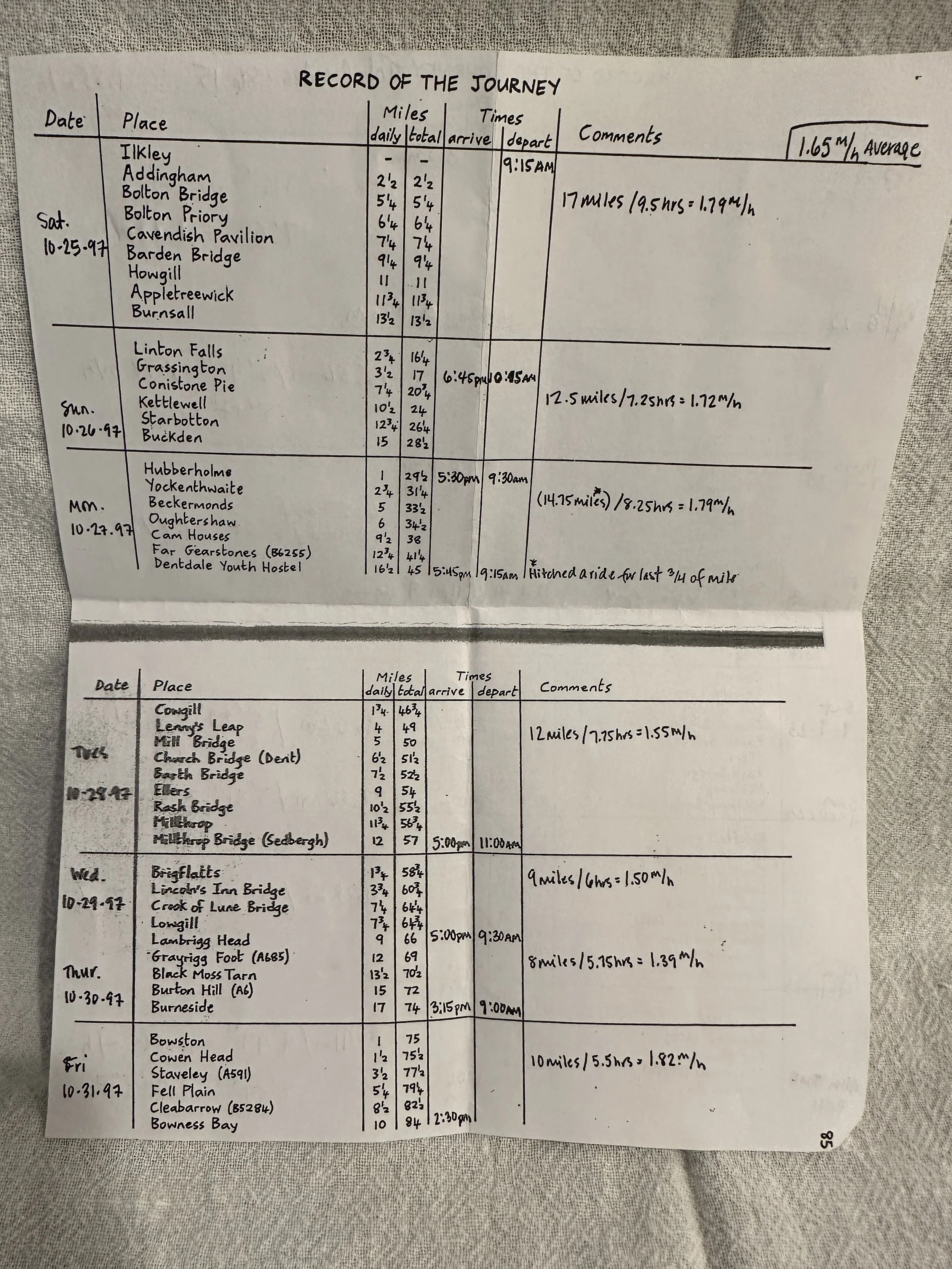  Lastly, my stats from the 1997 trip, recorded in Paul Hannon’s book. 