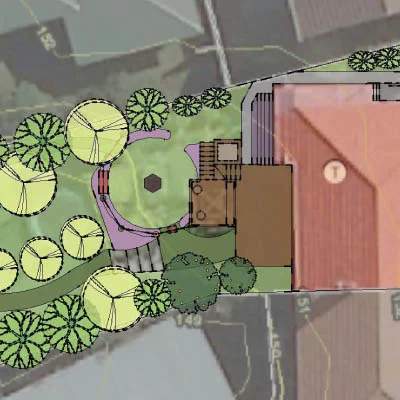 Permaculture Concept