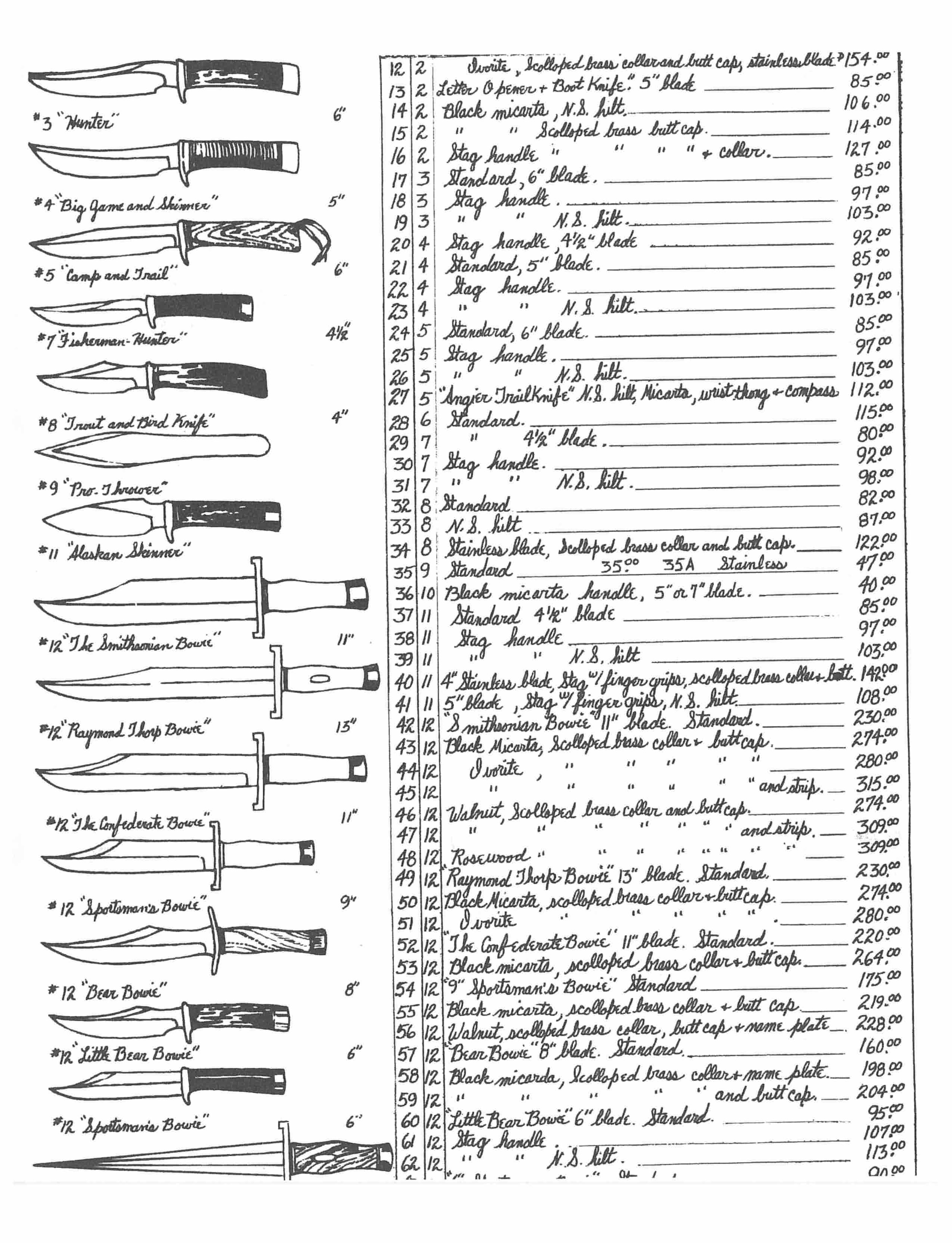 1980 Doug Kenefick — Randall Made Knives