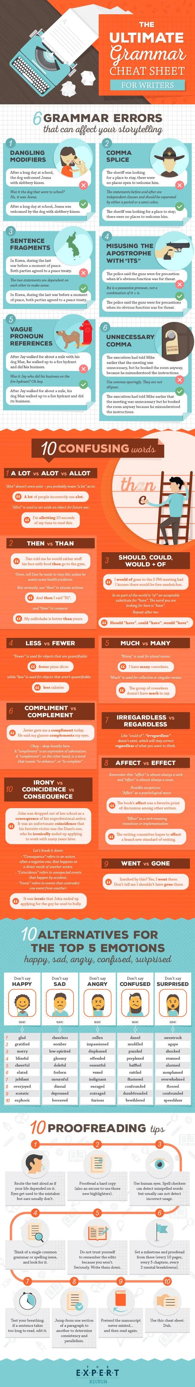 171212-infographic-grammar-cheatsheet-small.jpg