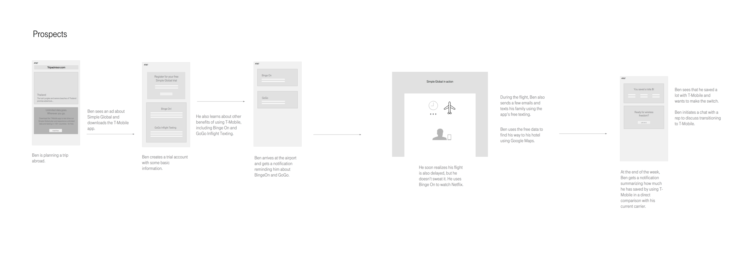 We created a hero flow that described how the prospective customer experienced and used the free trial run.