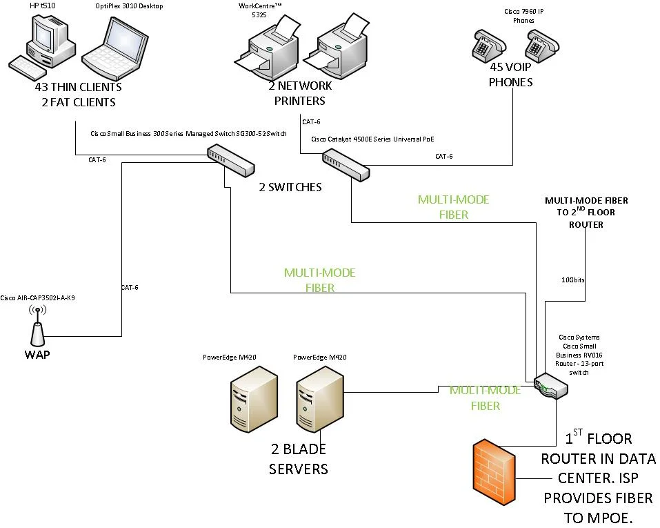 TEAM A LOGICAL AND PYSICAL DIAGRAM.jpg
