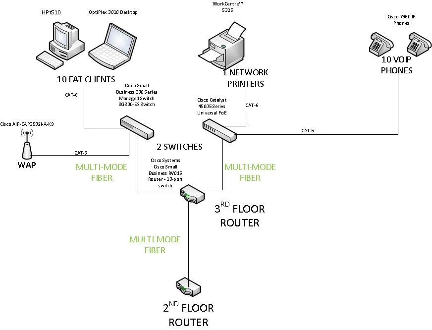Copy (2) of TEAM A LOGICAL AND PYSICAL DIAGRAM.jpg