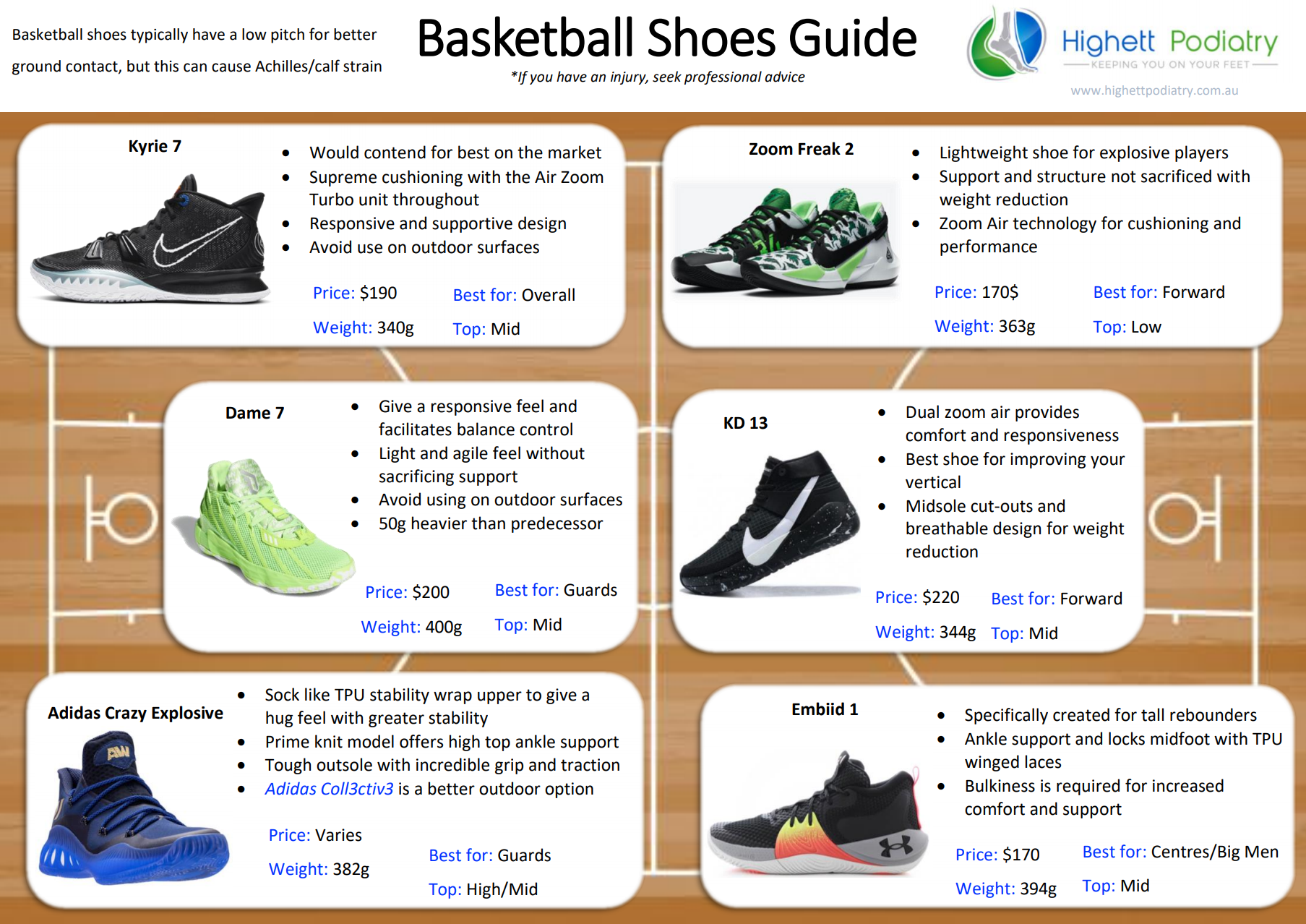Footwear Guides — Highett Podiatry Highett and Mentone