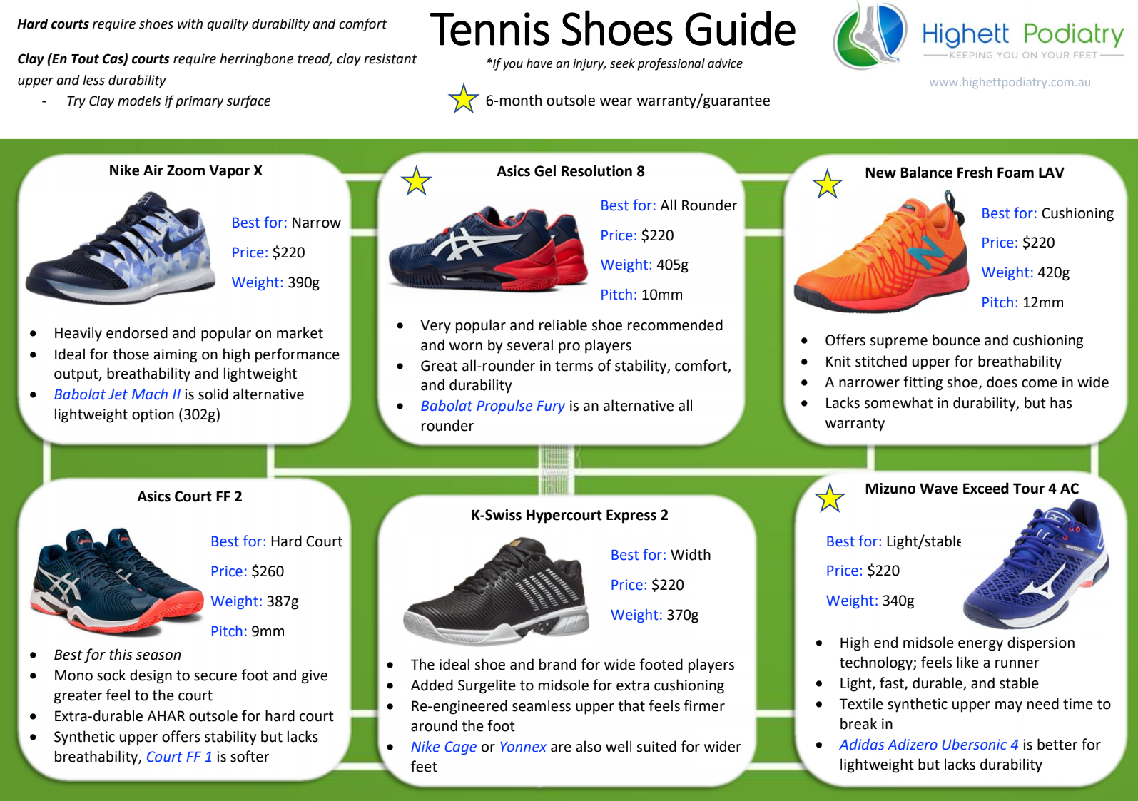 Footwear Guides — Highett Podiatry Highett and Mentone