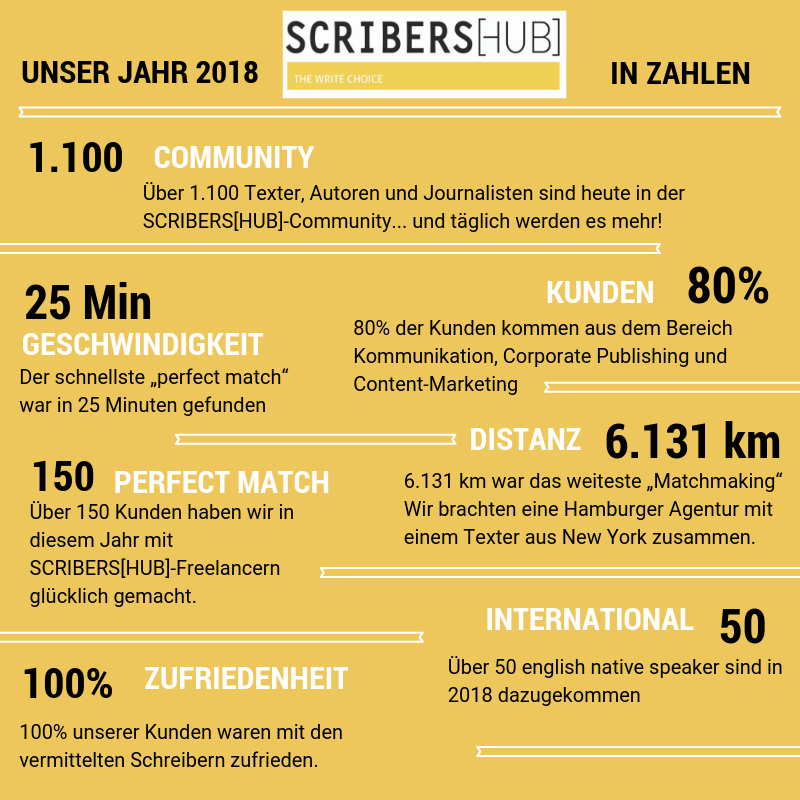 Jahr in Zahlen.png