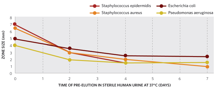 RepelaCOAT anti-microbial profile- antibiotic.png