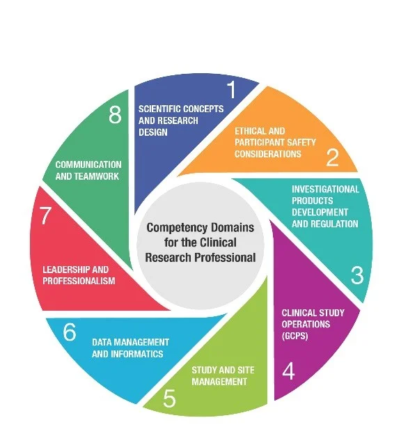 CTSA competency domains.jpg