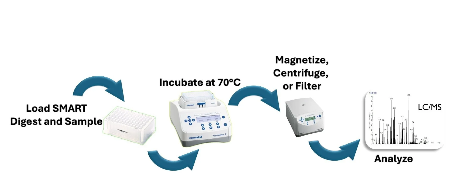 Smart Diget Image JC1.jpg