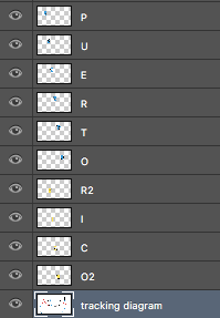 This is how your layers will look. If you start a new layer for a tracking diagram, make sure it's BELOW your other layers so it's not covering them. 